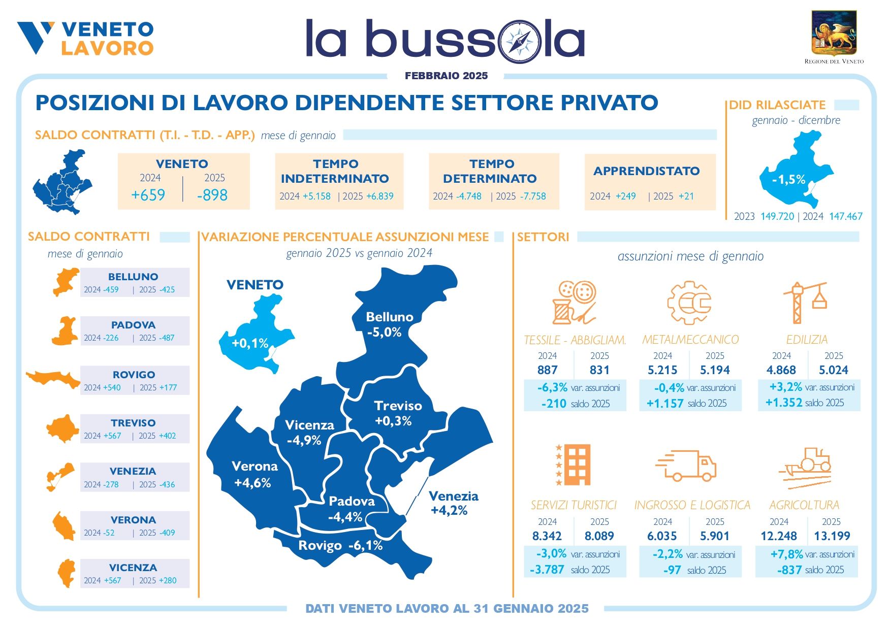 Mercato del lavoro Veneto 2025: calo occupazione e opportunità